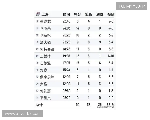 最新篮球盖帽榜更新:顶尖球员争夺激烈,数据变化引关注
